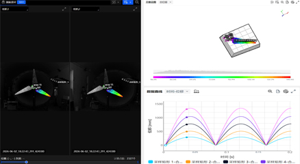基于高速3D-DIC的风力叶片旋转工况下应变测量与振动模态分析